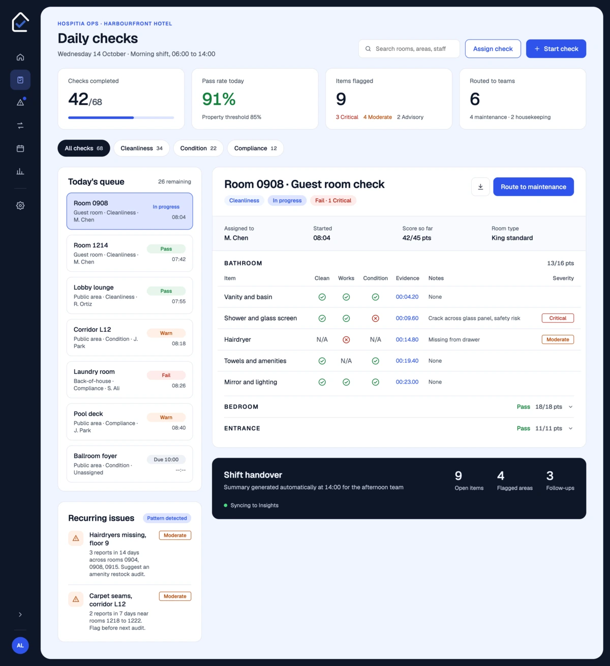 Hospitia Ops daily check screen